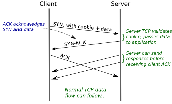 LinuxSYNԭʲô