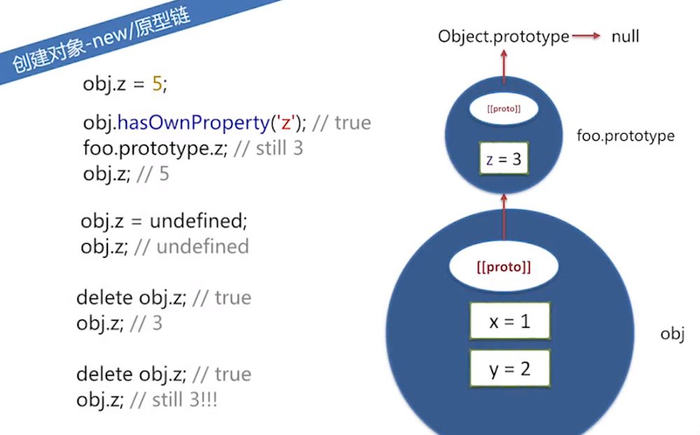 JavaScriptжԭԭʲô