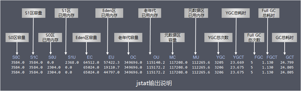 Java GCԭʲô