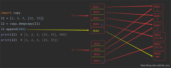 Pythonôʵǳ