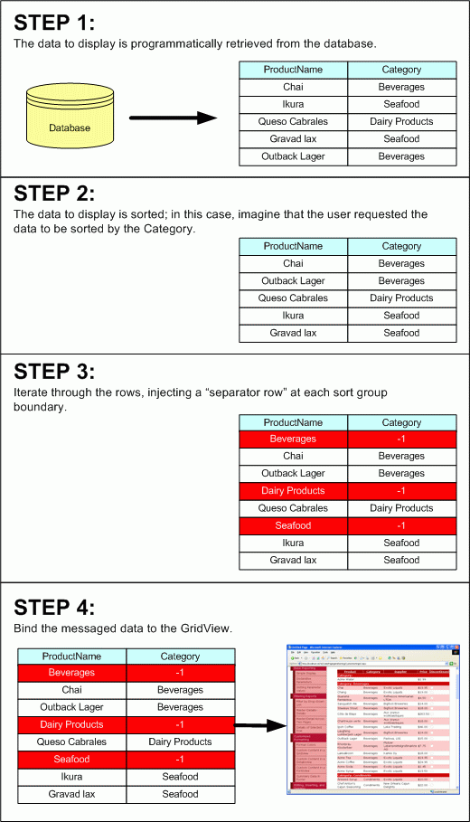 ASP.NET 2.0ôһԶû