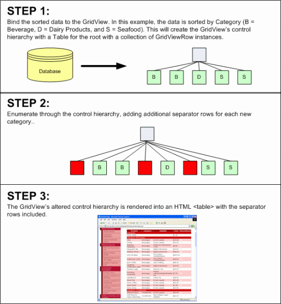 ASP.NET 2.0ôһԶû