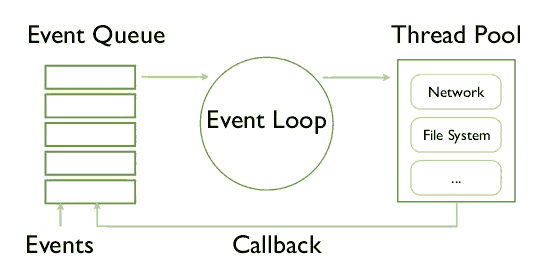 Node.JSôʵ¼ѯ