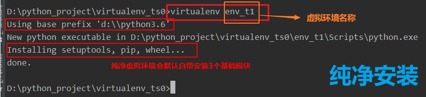 Python⻷virtualenv,pipreqsĿ