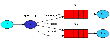 RabbitMQӦʾ