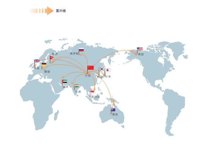 国内比较好用的国外vps有哪些?