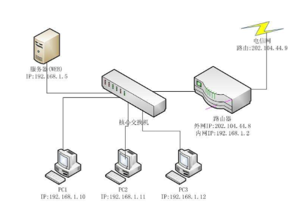 香港云服务器可以绑定多少个IP?